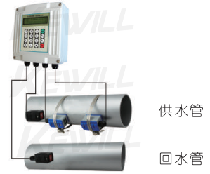 配接夾裝溫度傳感器，可以管外測量溫度，實現熱量(冷量)計量