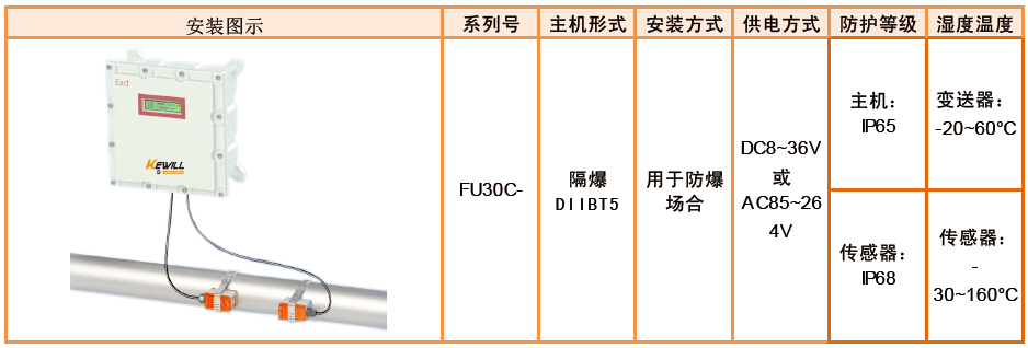 FU30C-柜內盤裝式